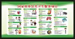 国家基本公共卫生服务项目