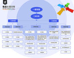 企业架构图