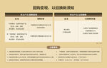 黄金回收