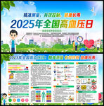 2025年全国高血压日