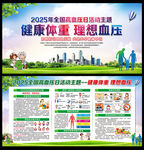 2025全国高血压日