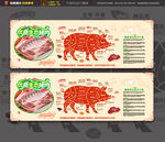 猪肉部位图示