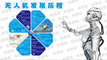 无人机发展历程展示