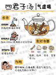 四君子汤养生药膳