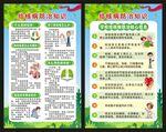 结核病日展板