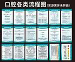口腔各类流程图展示