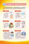 科学佩戴口罩
