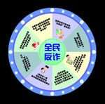 反诈转盘