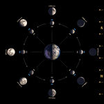 月亮月相形成示意图 科普图