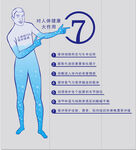 人体七大营养素示意图