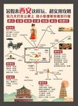 西安历史文化旅游信息图