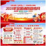 2025消防月展板