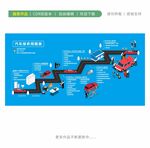 汽车保养周期表