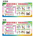 肺结核防治展板