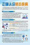 正确认识肺炎疾病