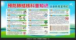 预防肺结核科普知识宣传栏
