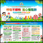 2025年世界慢阻肺日