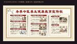 冬季中医养生健康教育宣传栏