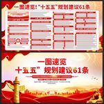 十五五规划建议61条