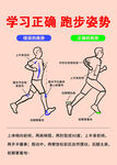 学习正确跑步姿势示意图