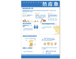 热应急指南海报