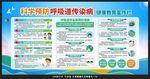 预防呼吸道传染病宣传栏
