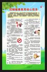 控烟健康教育核心信息海报