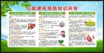 心梗救治日宣传栏