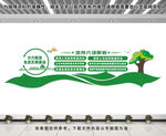 生态文明建设文化墙