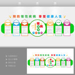 医院慢病防控文化墙 