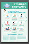社区卫生服务中心海报