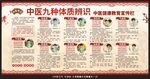 中医体质辨识宣传栏