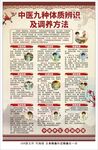 中医九种体质辨识