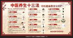 中医养生十三法宣传栏