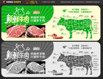 牛肉分割海报