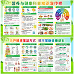 健康教育宣传栏