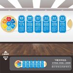 6S企业管理文化墙