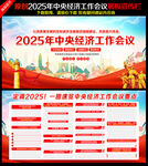 中央经济工作会议