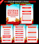 2025年中央经济工作会议