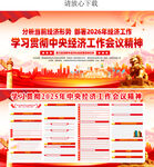 2025年经济工作会议