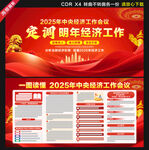 2025年中央经济工作会议