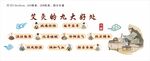 中医艾灸的九大好处展板文化墙