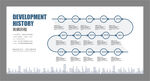 发展历程展板