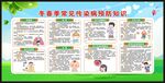 预防传染病知识宣传栏