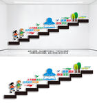 学校楼梯标语文化墙