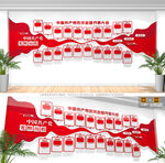 历次党的全国代表大会党建文化墙