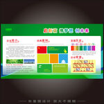 公司制度展板设计 