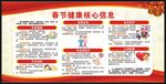 春节健康教育知识宣传栏
