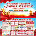 安全生产展板