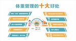 体重管理